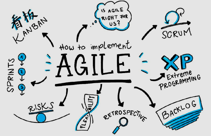 Essential Agile Practices for Complex Software Teams